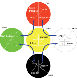 old5elements